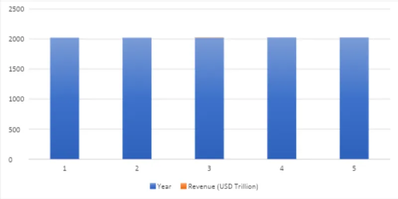 Industry Overview